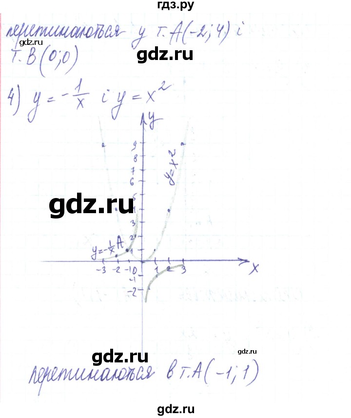 ГДЗ по алгебре 8 класс Тарасенкова   повторення / розділ 2 - 2, Решебник