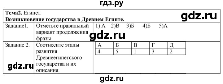 ГДЗ по истории 5 класс Абрамов рабочая тетрадь  страница - 11, Решебник №1