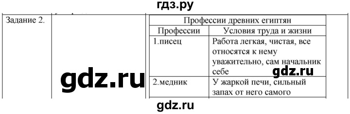 ГДЗ по истории 5 класс Абрамов рабочая тетрадь  страница - 13, Решебник №1