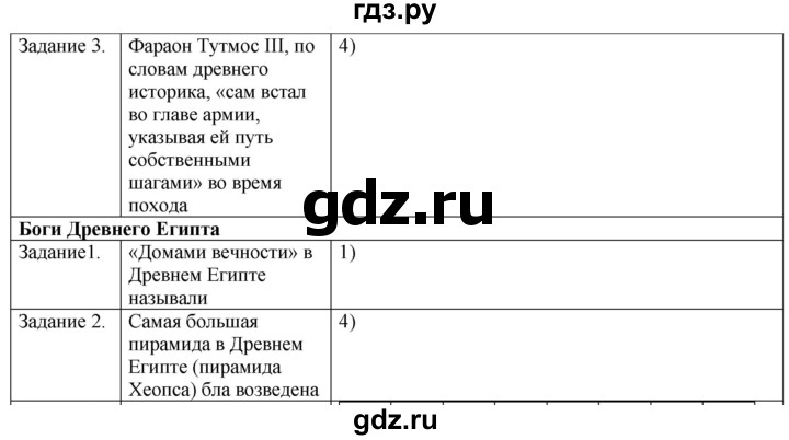 ГДЗ по истории 5 класс Абрамов рабочая тетрадь  страница - 16, Решебник №1