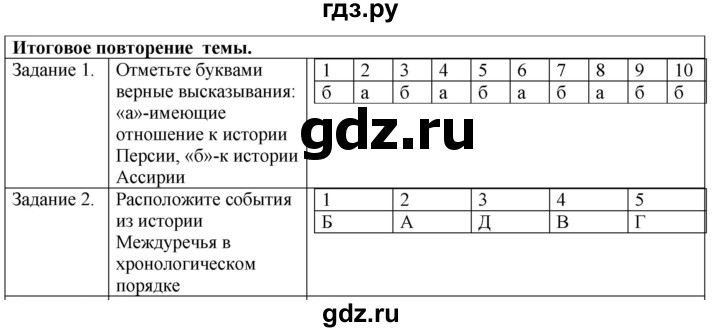 ГДЗ по истории 5 класс Абрамов рабочая тетрадь  страница - 28, Решебник №1