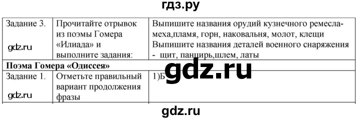 ГДЗ по истории 5 класс Абрамов рабочая тетрадь (Колпаков)  страница - 40, Решебник №1