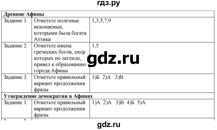 ГДЗ по истории 5 класс Абрамов рабочая тетрадь  страница - 43, Решебник №1