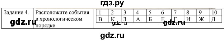 ГДЗ по истории 5 класс Абрамов рабочая тетрадь (Колпаков)  страница - 76, Решебник №1