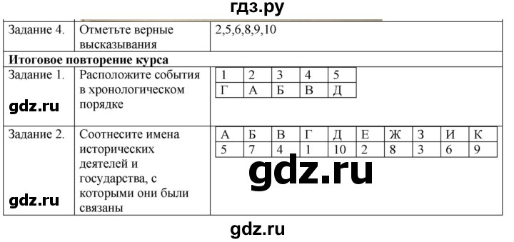 ГДЗ по истории 5 класс Абрамов рабочая тетрадь (Колпаков)  страница - 84, Решебник №1