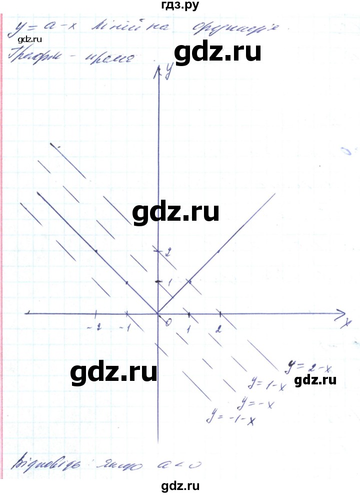 ГДЗ по алгебре 8 класс Кравчук   вправа - 1020, Решебник