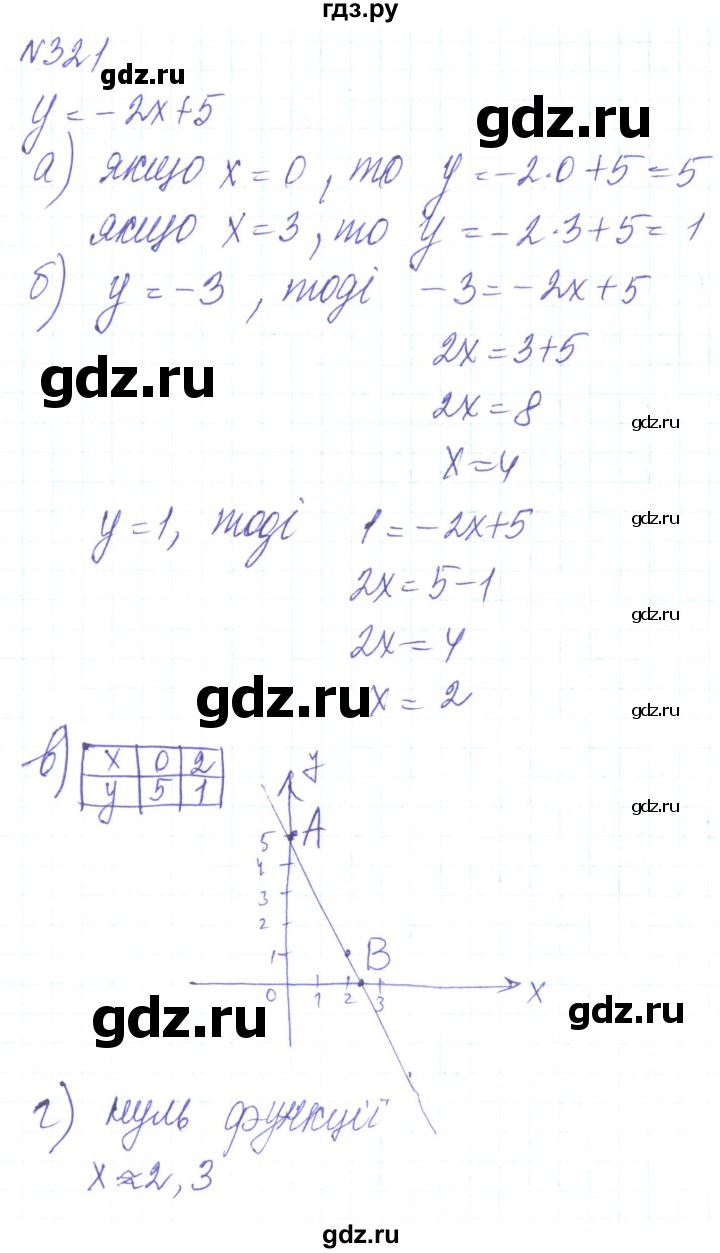 ГДЗ по алгебре 8 класс Кравчук   вправа - 321, Решебник