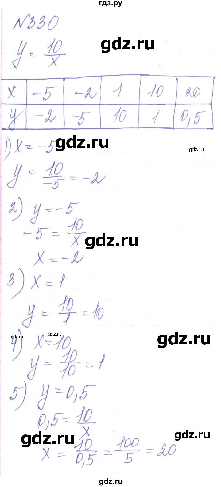 ГДЗ по алгебре 8 класс Кравчук   вправа - 330, Решебник
