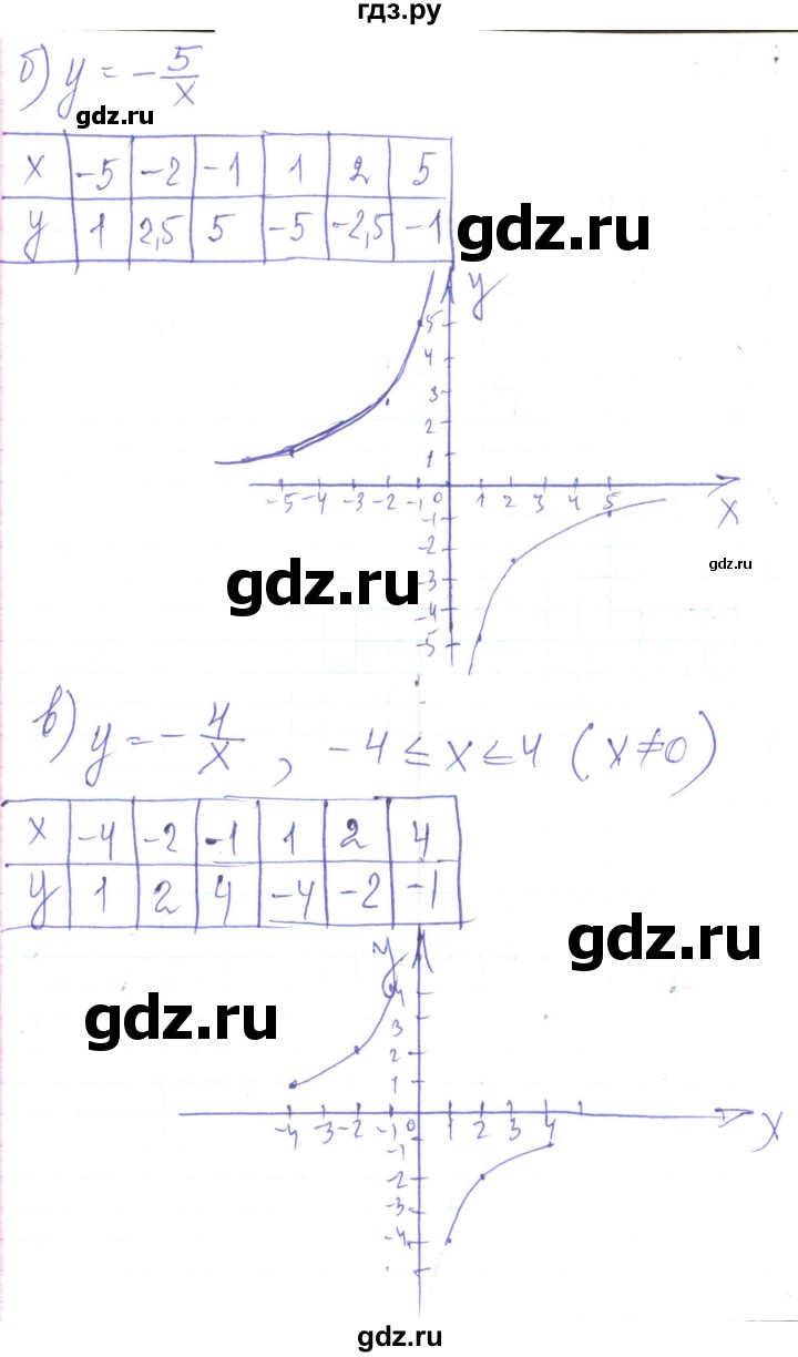 ГДЗ по алгебре 8 класс Кравчук   вправа - 334, Решебник