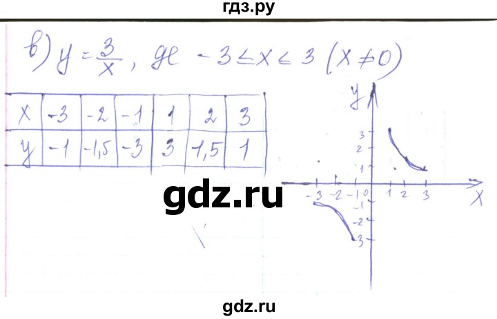 ГДЗ по алгебре 8 класс Кравчук   вправа - 335, Решебник
