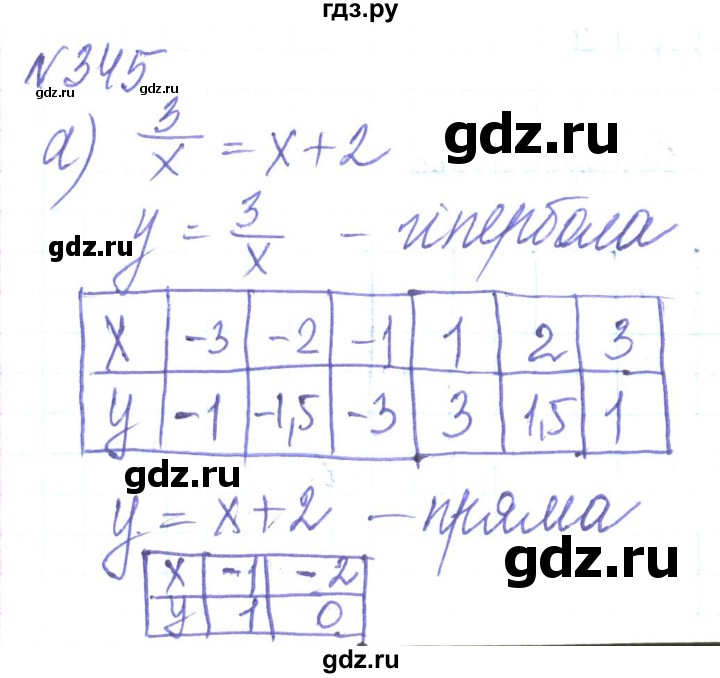 ГДЗ по алгебре 8 класс Кравчук   вправа - 345, Решебник