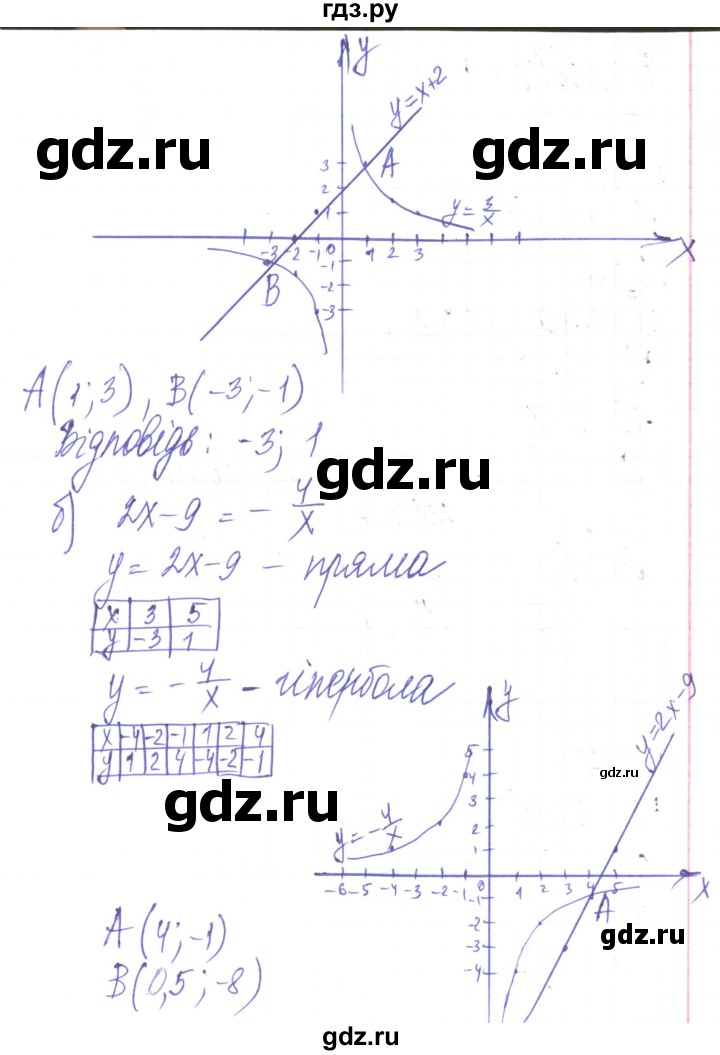 ГДЗ по алгебре 8 класс Кравчук   вправа - 345, Решебник