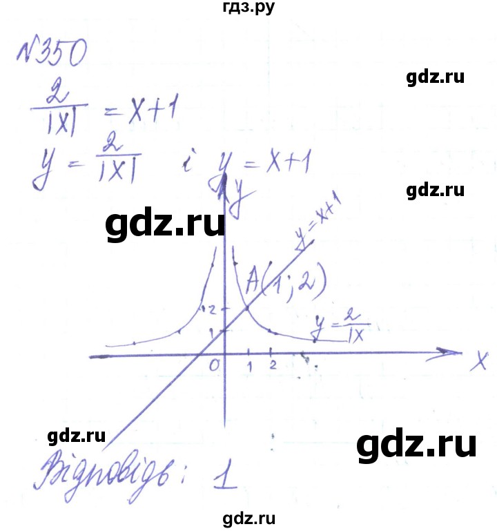 ГДЗ по алгебре 8 класс Кравчук   вправа - 350, Решебник