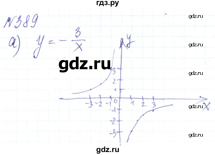 ГДЗ по алгебре 8 класс Кравчук   вправа - 389, Решебник