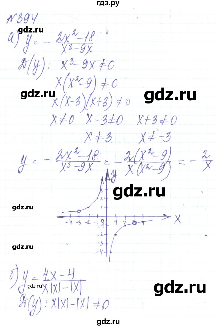 ГДЗ по алгебре 8 класс Кравчук   вправа - 394, Решебник