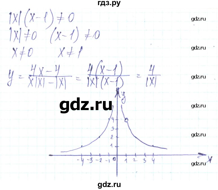 ГДЗ по алгебре 8 класс Кравчук   вправа - 394, Решебник