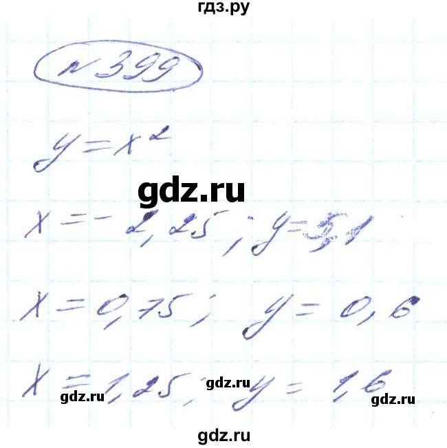 ГДЗ по алгебре 8 класс Кравчук   вправа - 399, Решебник