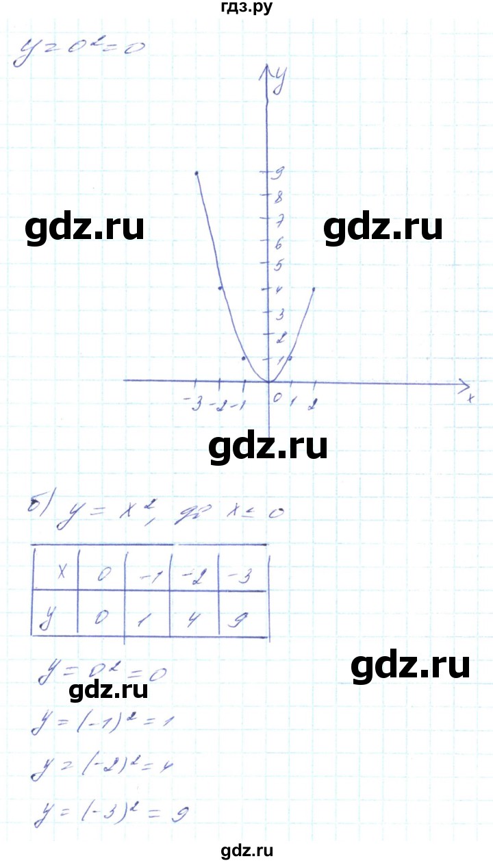 ГДЗ по алгебре 8 класс Кравчук   вправа - 402, Решебник