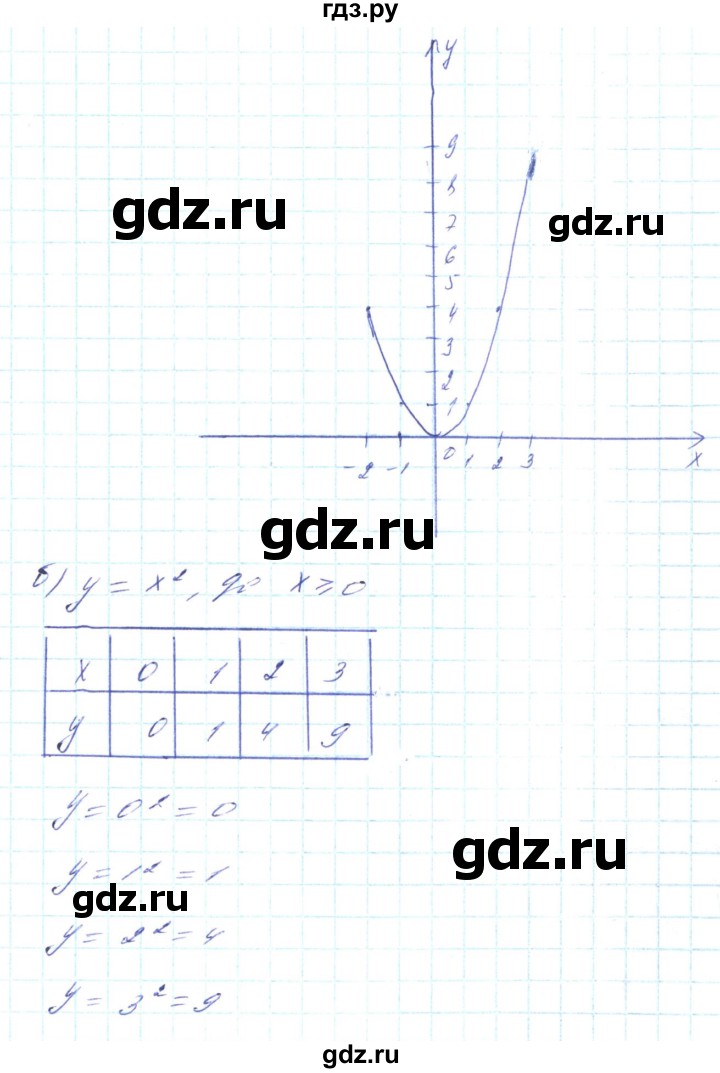 ГДЗ по алгебре 8 класс Кравчук   вправа - 403, Решебник