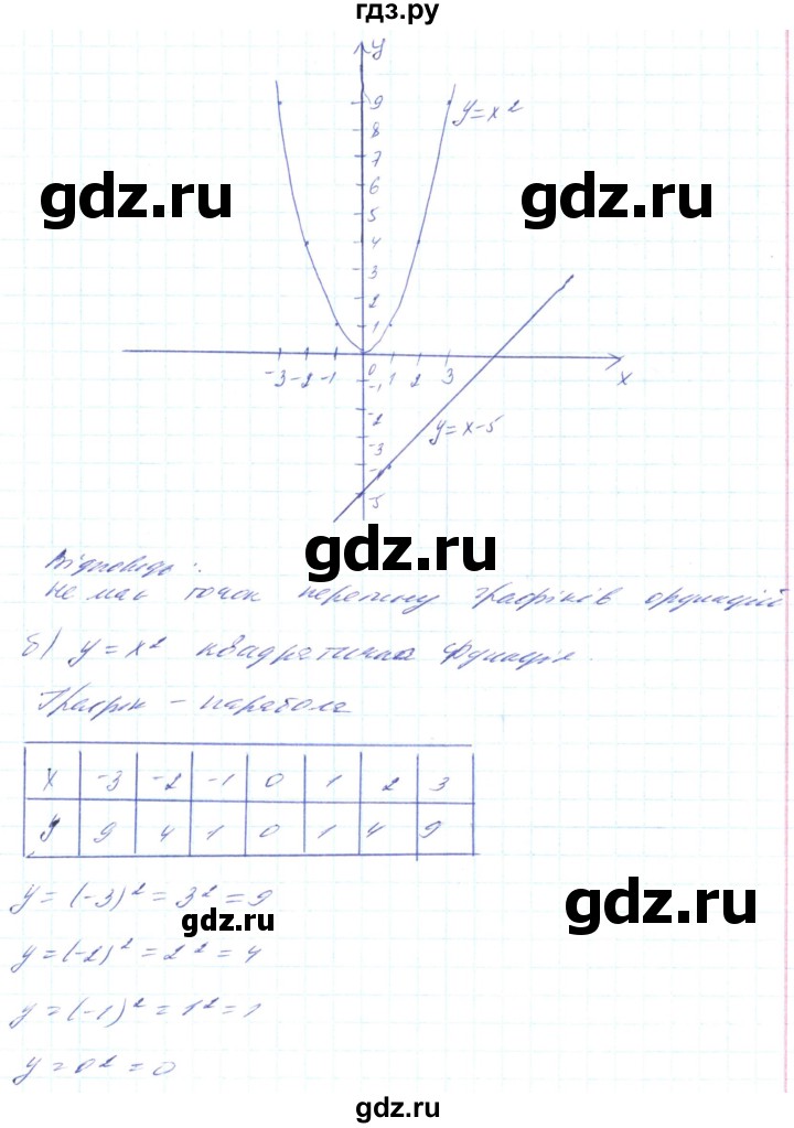 ГДЗ по алгебре 8 класс Кравчук   вправа - 405, Решебник
