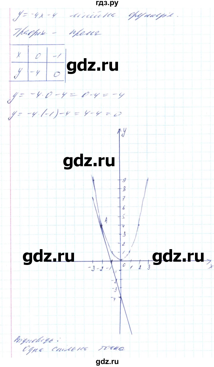 ГДЗ по алгебре 8 класс Кравчук   вправа - 405, Решебник