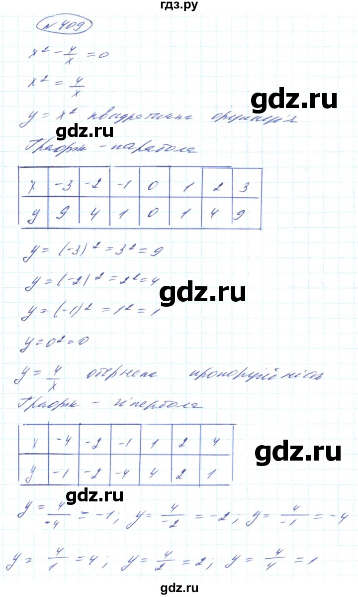 ГДЗ по алгебре 8 класс Кравчук   вправа - 409, Решебник