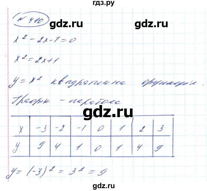 ГДЗ по алгебре 8 класс Кравчук   вправа - 410, Решебник