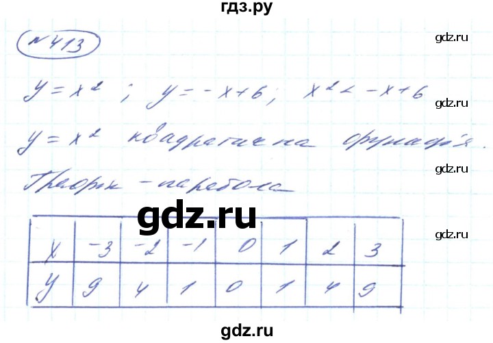 ГДЗ по алгебре 8 класс Кравчук   вправа - 413, Решебник