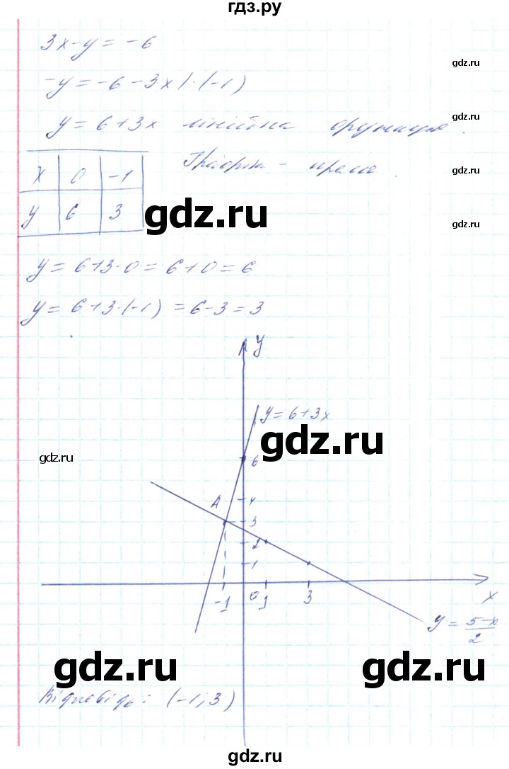 ГДЗ по алгебре 8 класс Кравчук   вправа - 473, Решебник