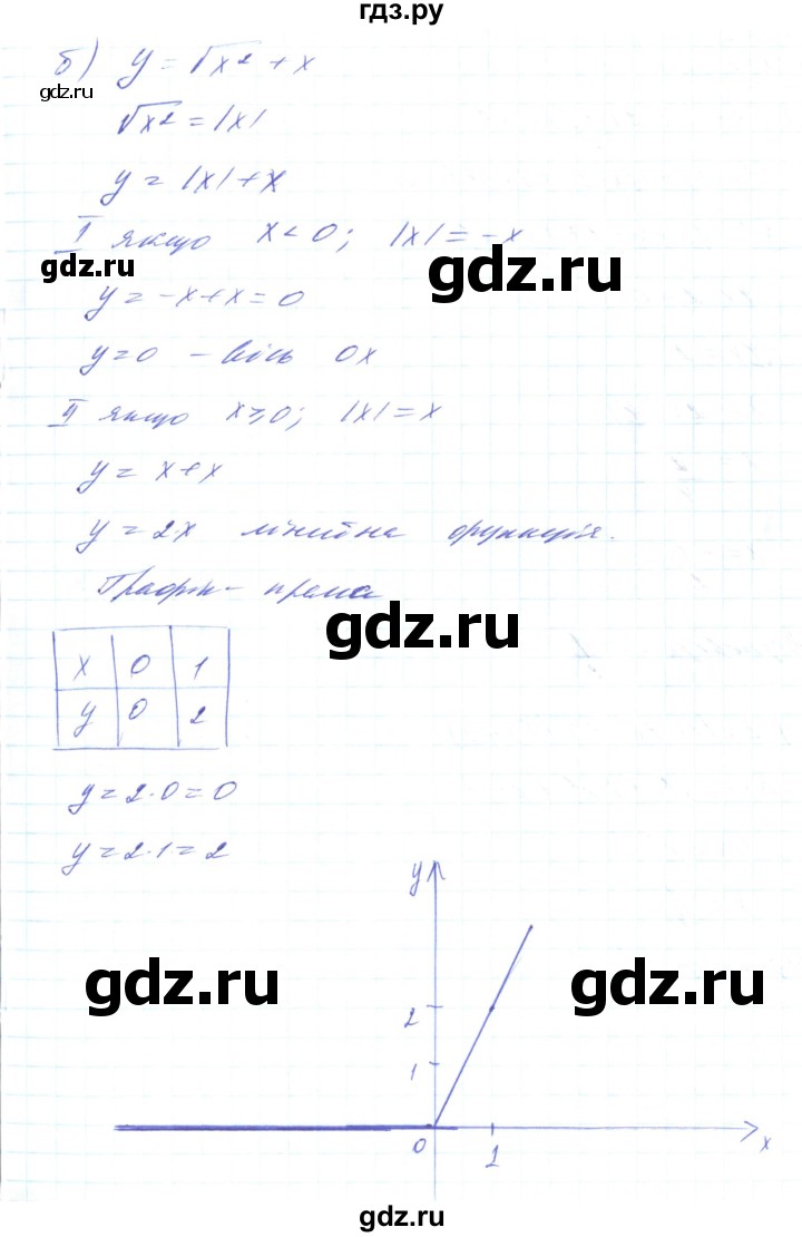 ГДЗ по алгебре 8 класс Кравчук   вправа - 550, Решебник