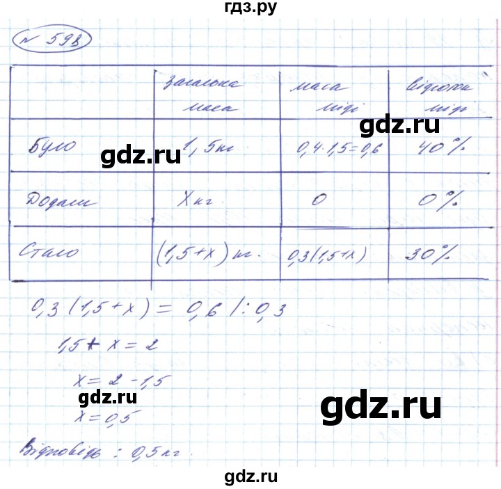 ГДЗ по алгебре 8 класс Кравчук   вправа - 598, Решебник