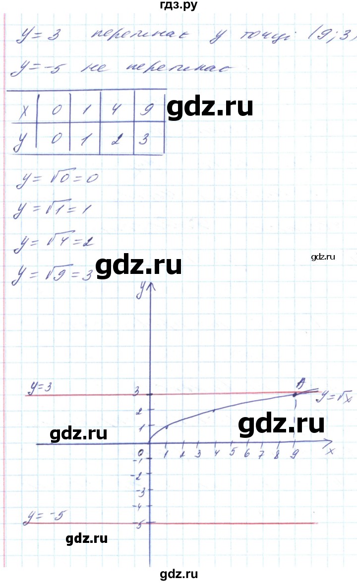 ГДЗ по алгебре 8 класс Кравчук   вправа - 601, Решебник