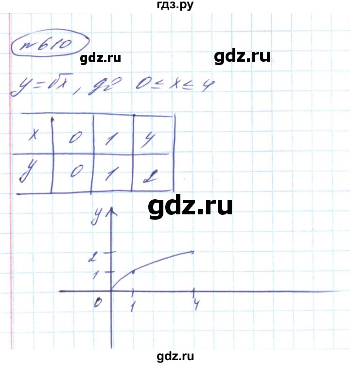 ГДЗ по алгебре 8 класс Кравчук   вправа - 610, Решебник