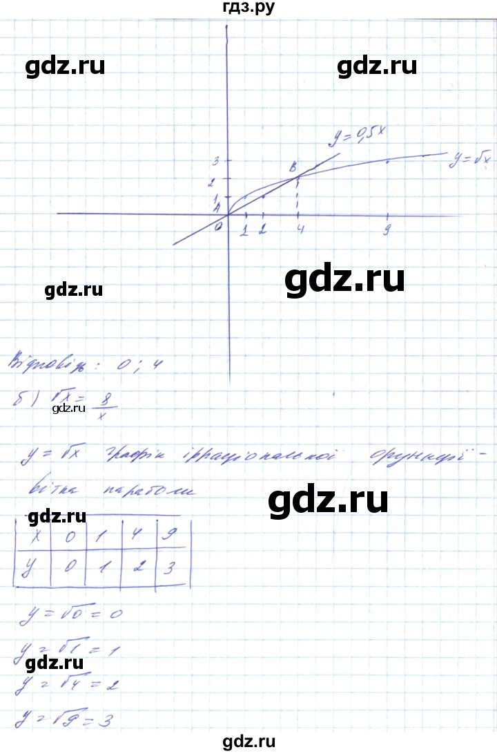 ГДЗ по алгебре 8 класс Кравчук   вправа - 614, Решебник