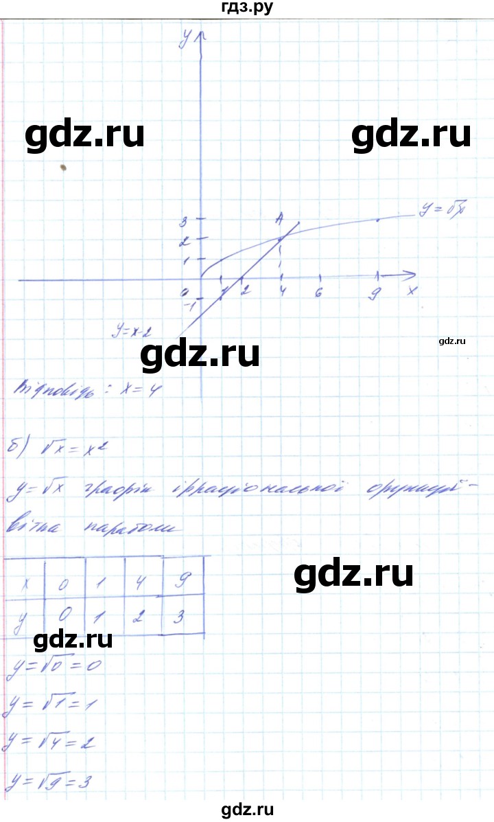 ГДЗ по алгебре 8 класс Кравчук   вправа - 615, Решебник