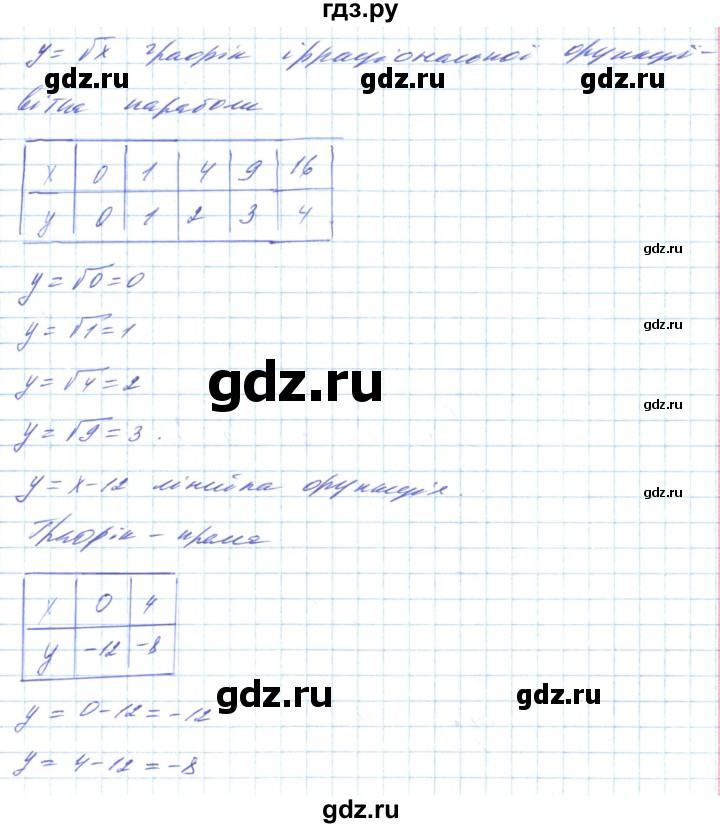 ГДЗ по алгебре 8 класс Кравчук   вправа - 618, Решебник