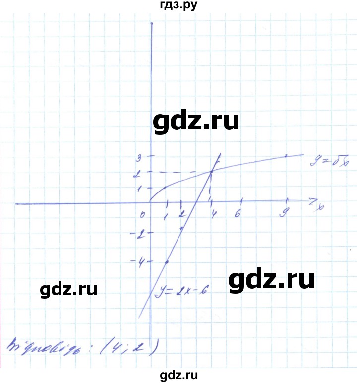 ГДЗ по алгебре 8 класс Кравчук   вправа - 618, Решебник