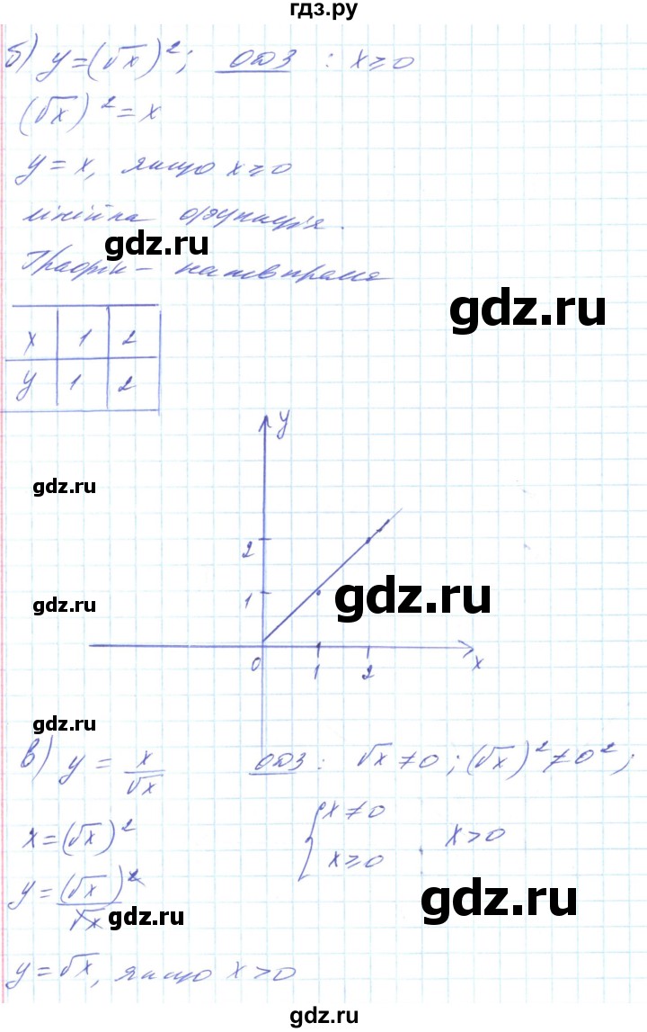ГДЗ по алгебре 8 класс Кравчук   вправа - 619, Решебник