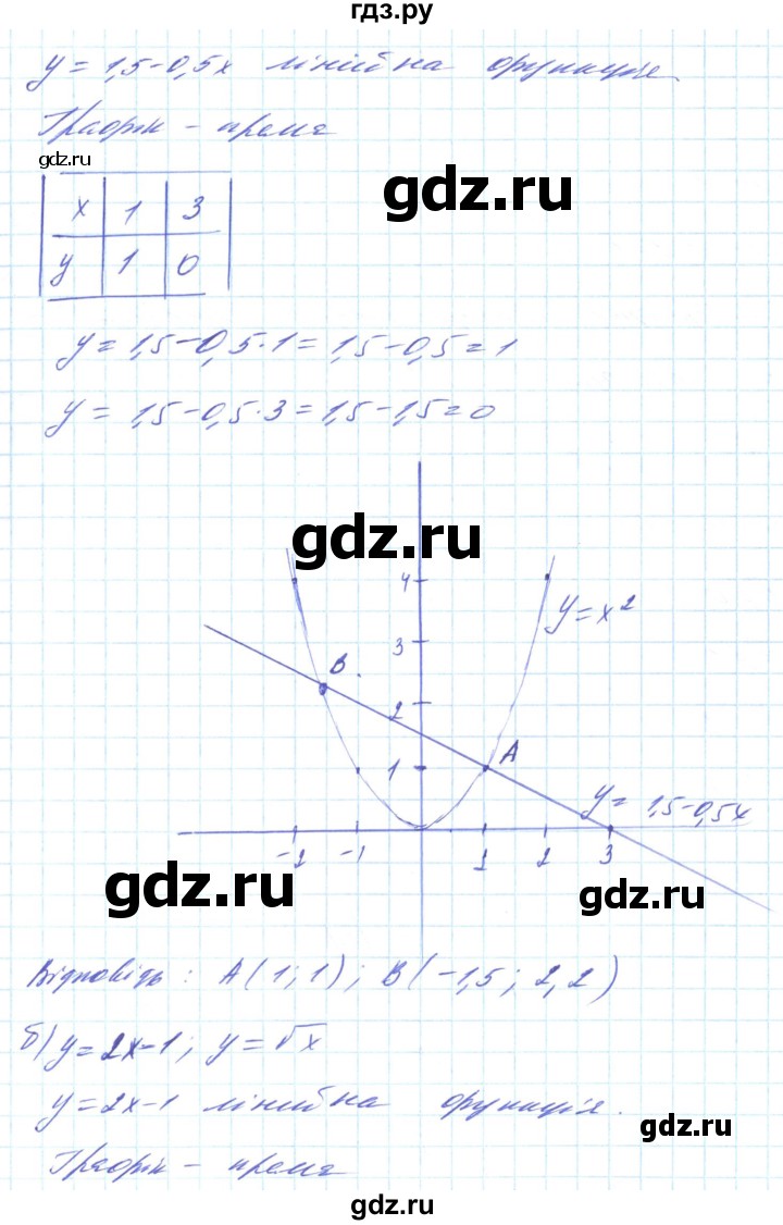 ГДЗ по алгебре 8 класс Кравчук   вправа - 659, Решебник