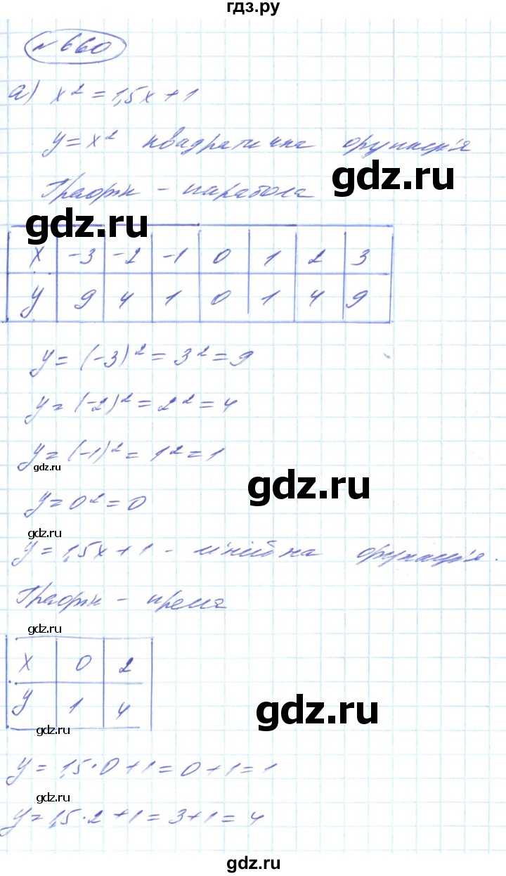 ГДЗ по алгебре 8 класс Кравчук   вправа - 660, Решебник
