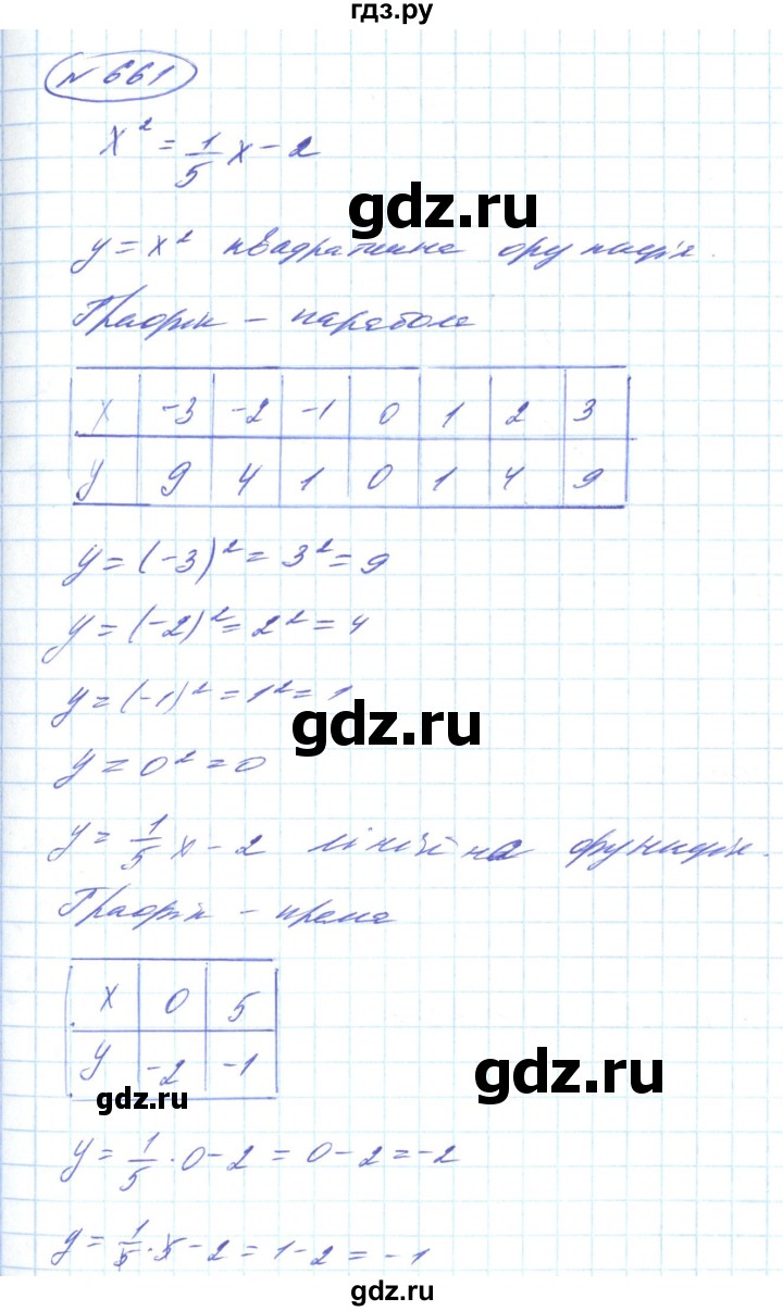 ГДЗ по алгебре 8 класс Кравчук   вправа - 661, Решебник