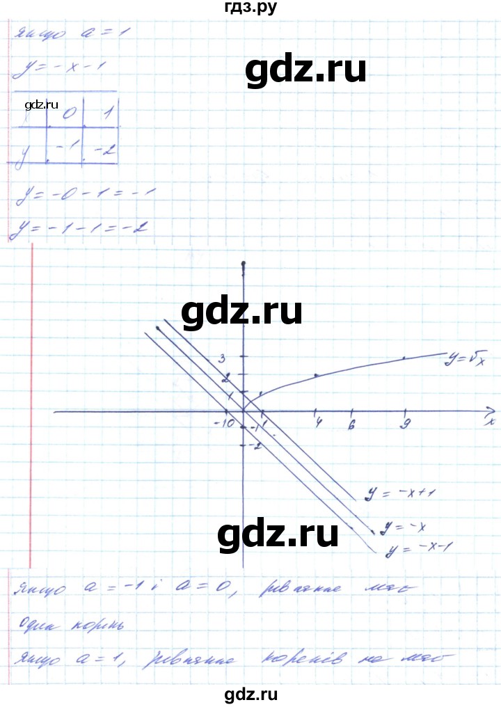 ГДЗ по алгебре 8 класс Кравчук   вправа - 662, Решебник