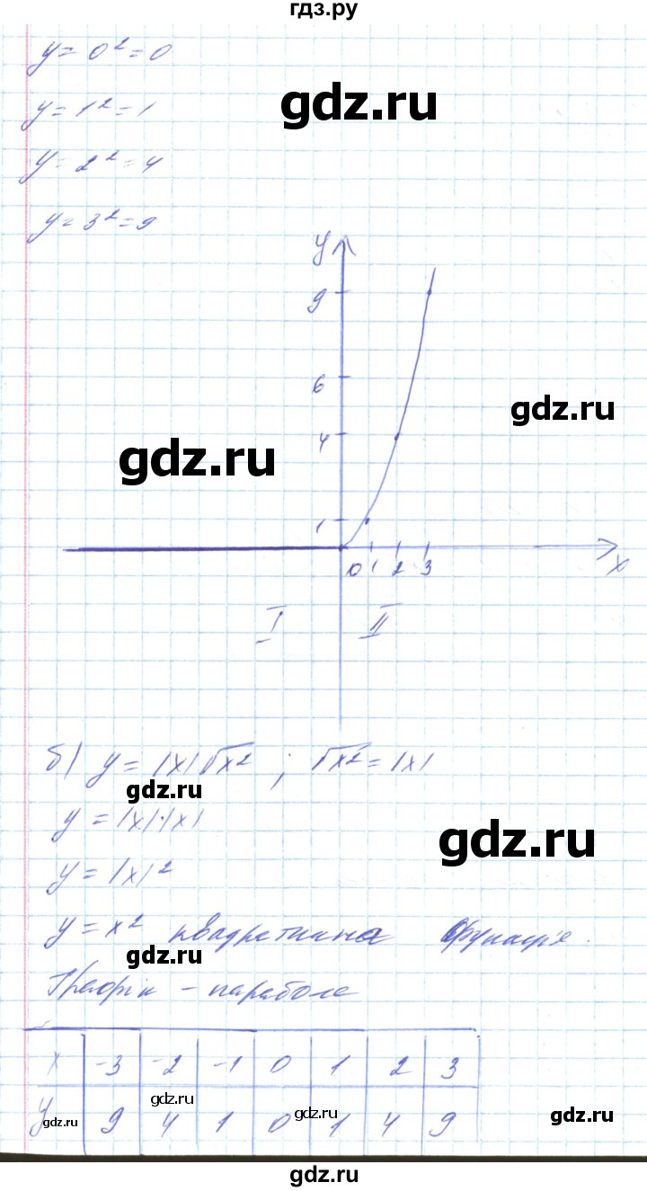 ГДЗ по алгебре 8 класс Кравчук   вправа - 663, Решебник