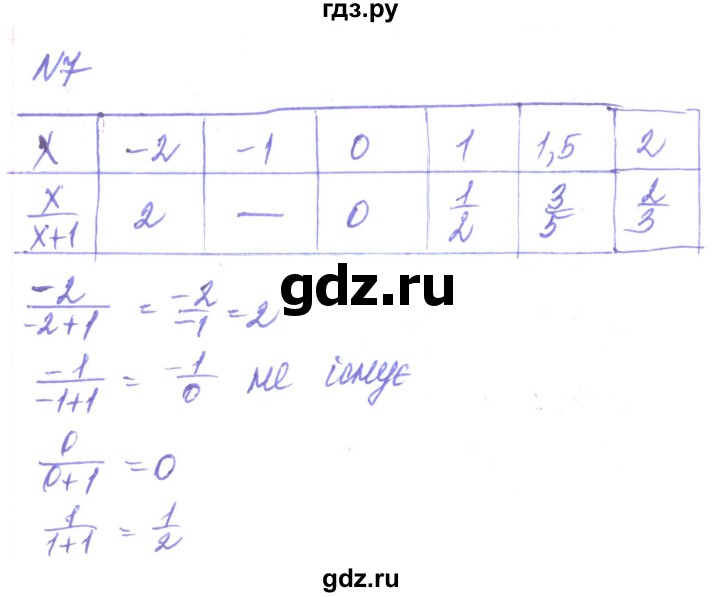 ГДЗ по алгебре 8 класс Кравчук   вправа - 7, Решебник