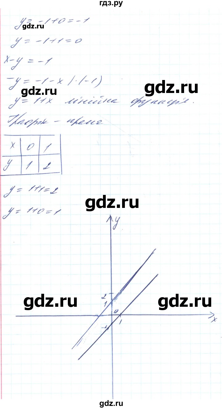 ГДЗ по алгебре 8 класс Кравчук   вправа - 729, Решебник