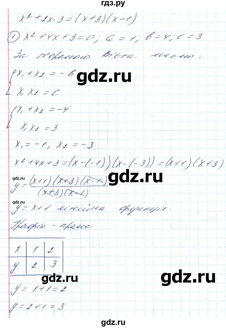 ГДЗ по алгебре 8 класс Кравчук   вправа - 788, Решебник