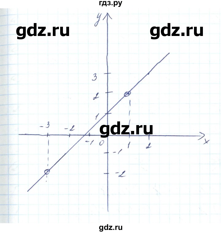 ГДЗ по алгебре 8 класс Кравчук   вправа - 788, Решебник