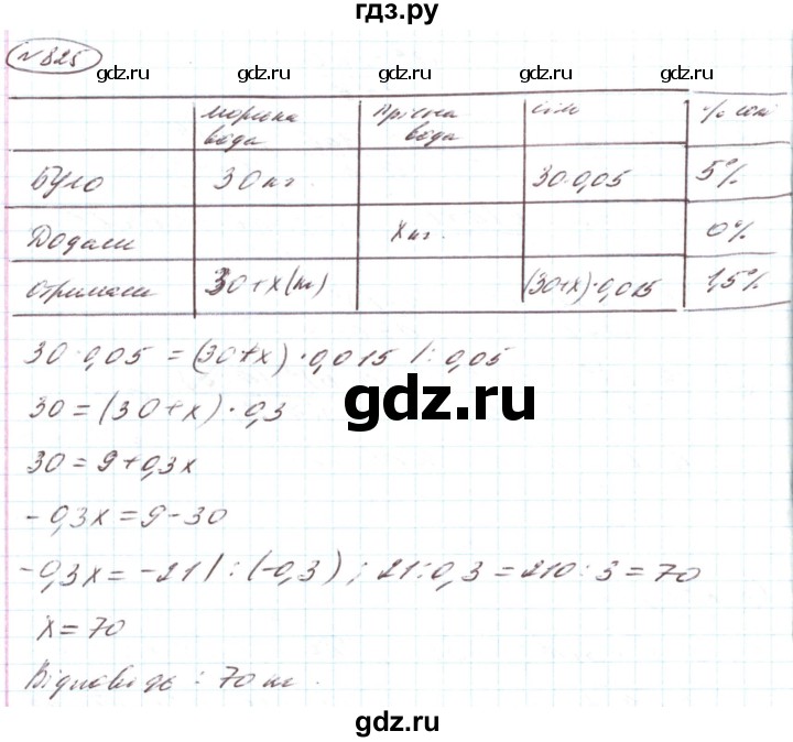 ГДЗ по алгебре 8 класс Кравчук   вправа - 825, Решебник