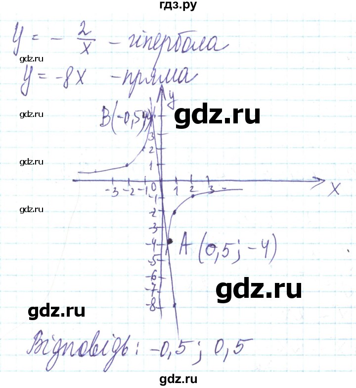 ГДЗ по алгебре 8 класс Кравчук   вправа - 976, Решебник