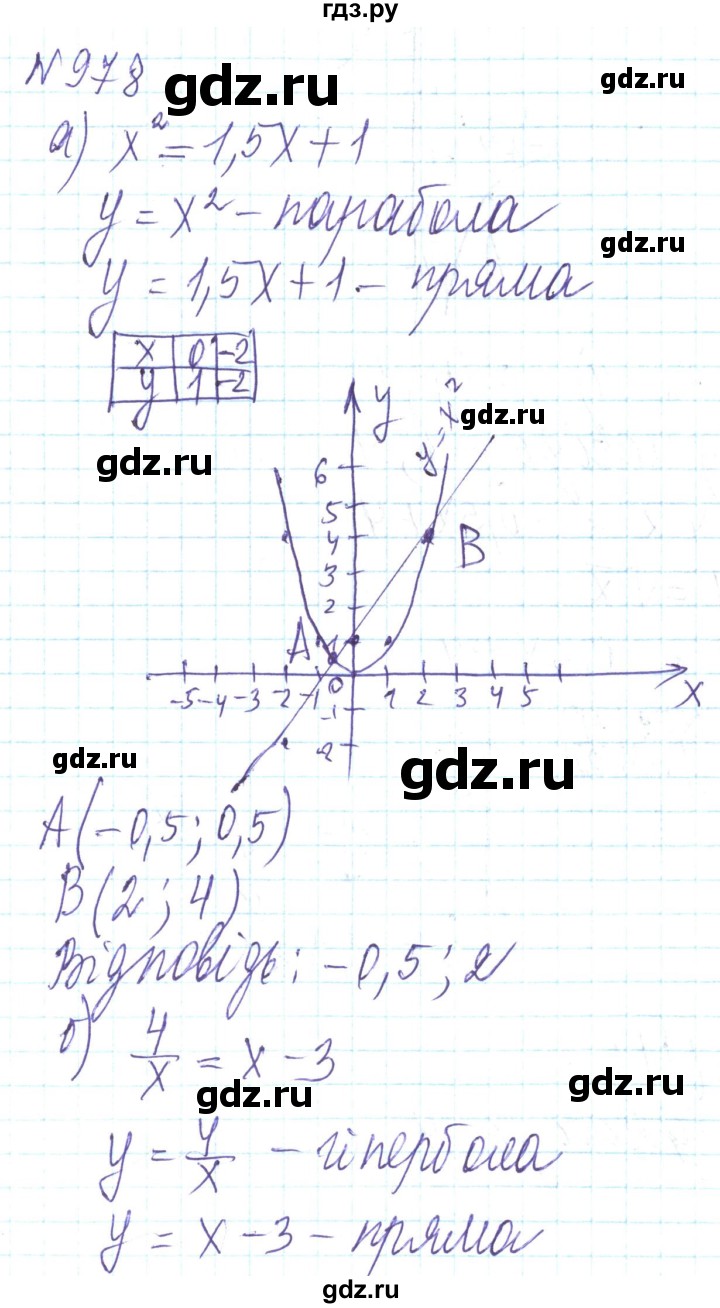 ГДЗ по алгебре 8 класс Кравчук   вправа - 978, Решебник